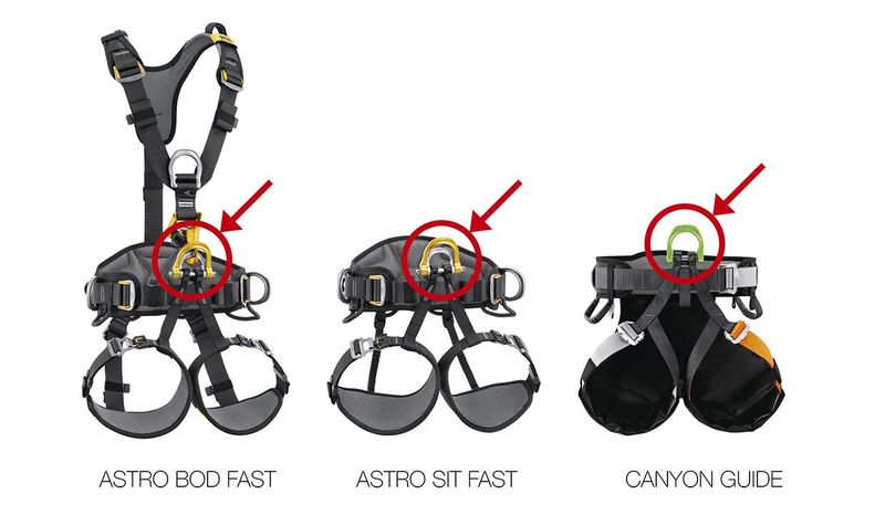 Richiesta di controllo delle imbracature ASTRO e CANYON GUIDE