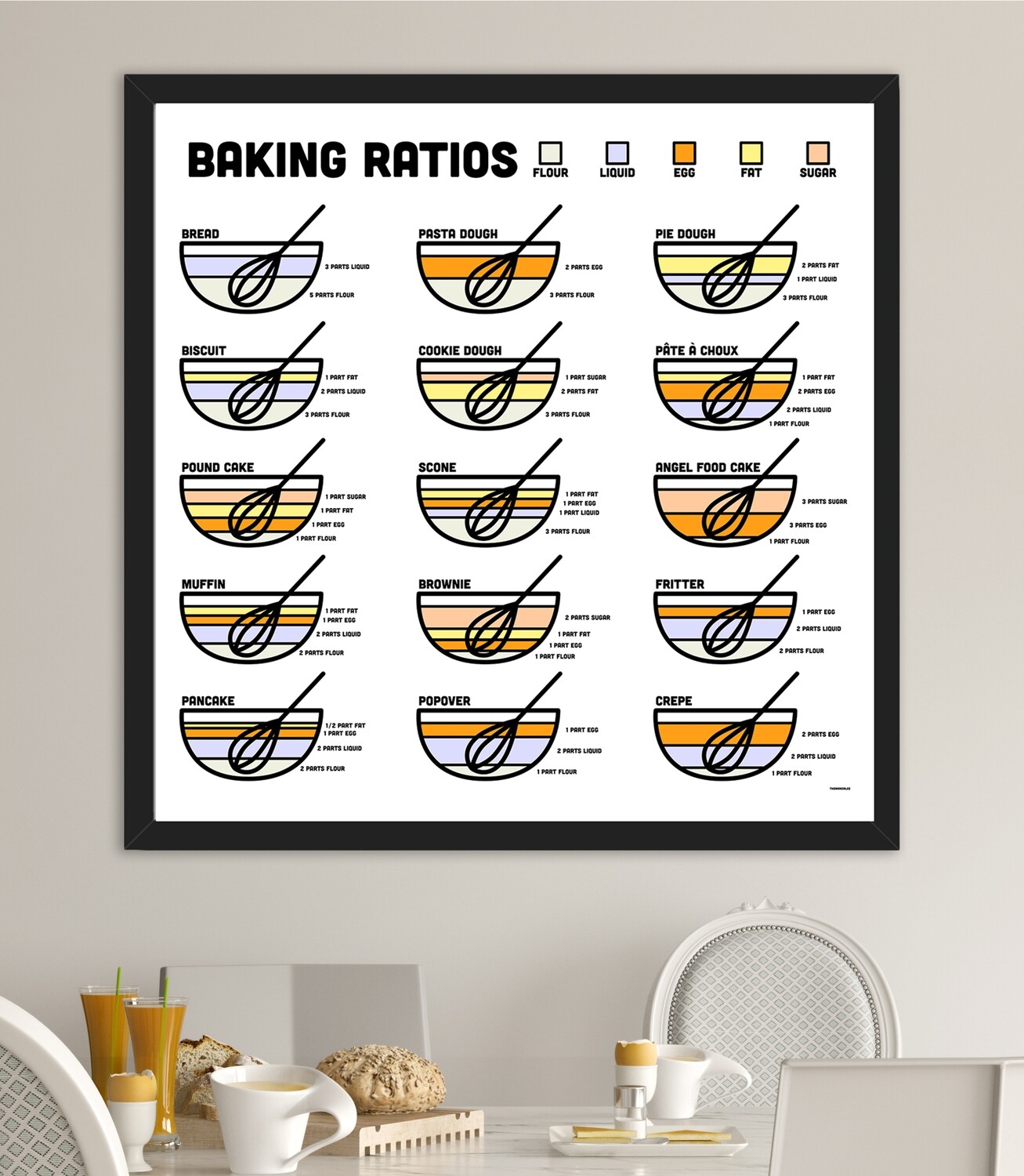 Baking Ratios Poster