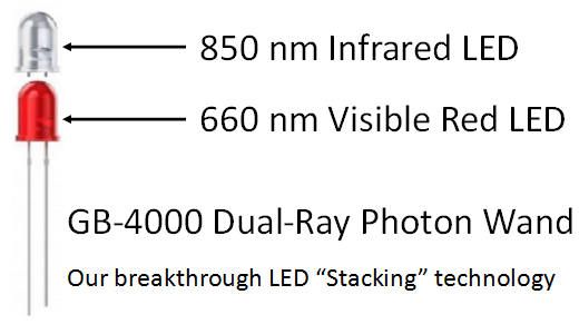 Dual-Ray LED Photon Wand for the ABPA A2 and AM3 MatrixAdvance Bio-Photon Analyzer Systems