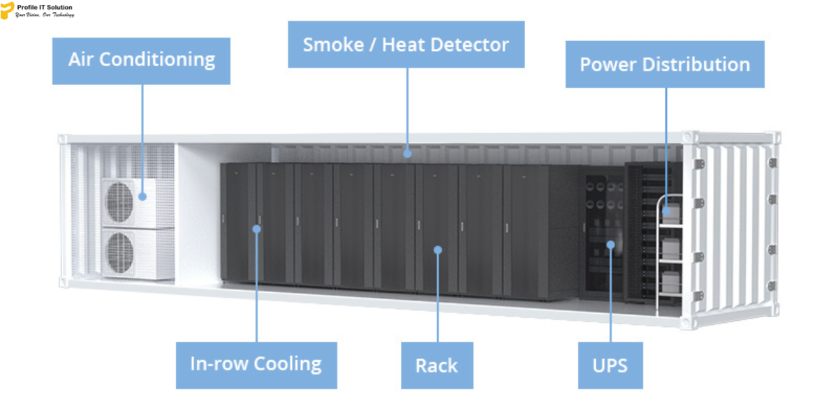 8 Racks Data Center( Plug n Play)