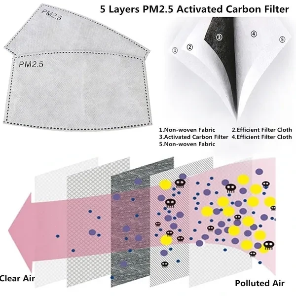 Filtre pour masque ( charbon )