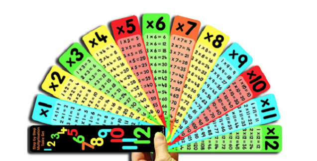 MULTIPLICATION FAN 1-12 Mental Maths Numeracy Maths Resource