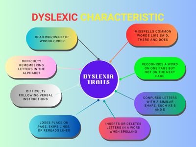 Unlocking the Written Word: A Journey to Reading for Dyslexic Adults