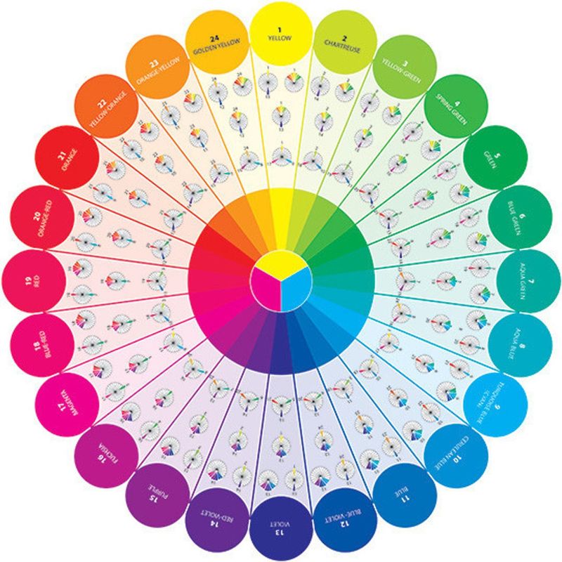 Essential Color Wheel Companion von Joen Wolfrom | Farbrad für Quilts & Patchwork