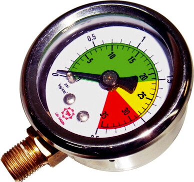 Replacement Gauge Only