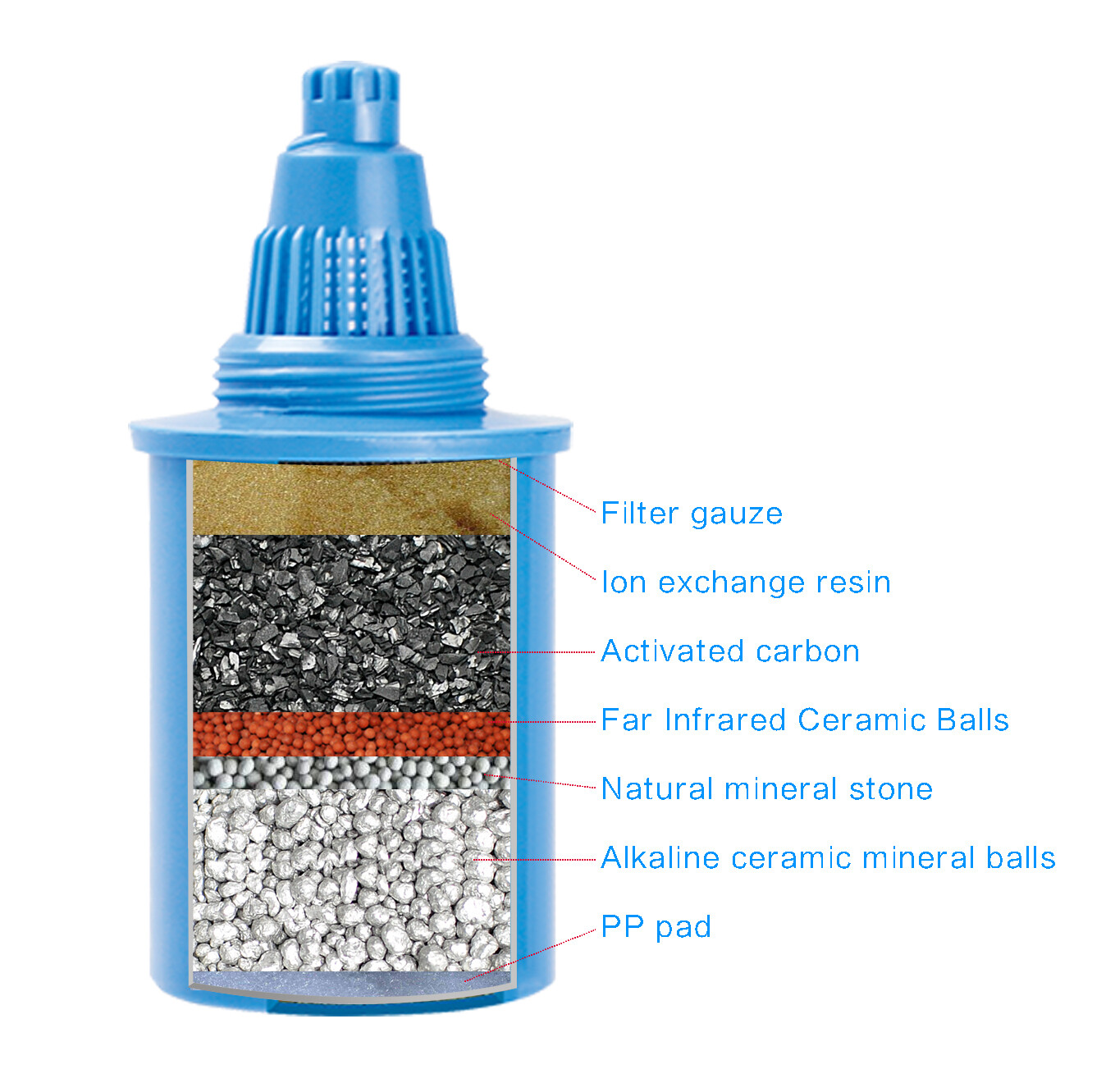 Replacement filters - Pack of 3