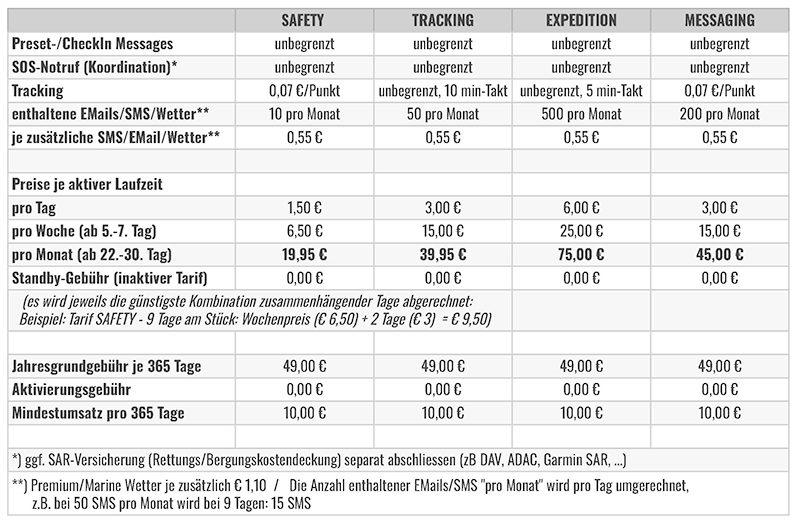 InReach Basistarif je 365 Tage inkl. Aktivierung