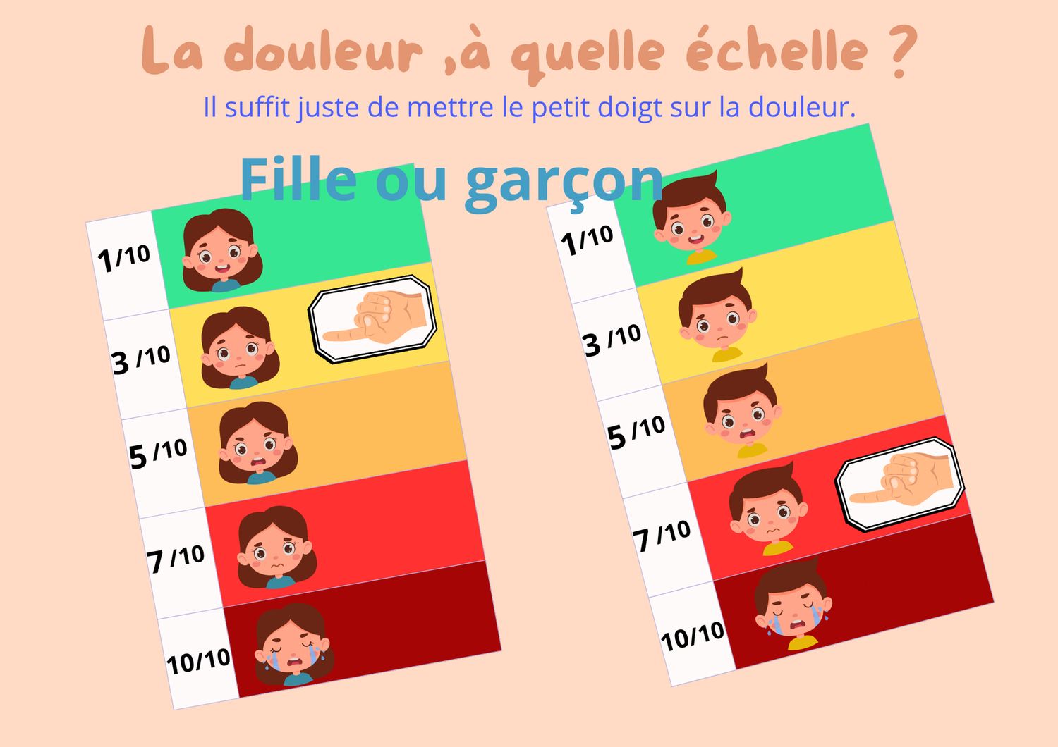 La douleur à quelle échelle?
