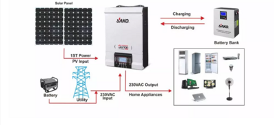 SAKO SOLAR OFF GRID INVERTER SUNON MPPT 5500W