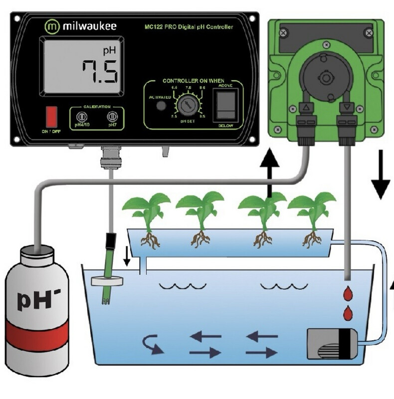 controlador dosificador PH MC720