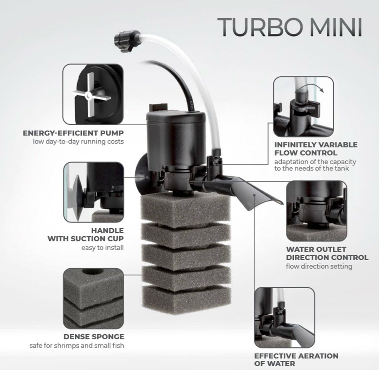 AquaEL TURBO PAT MINI filter