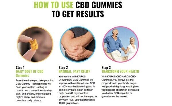 Essential CBD Gummies Chemist Warehouse Australia