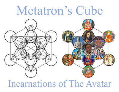 Metatron's Cube - Incarnations of The Avatar - Poster Print
