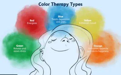 7 Color Photon LED Light Therapy