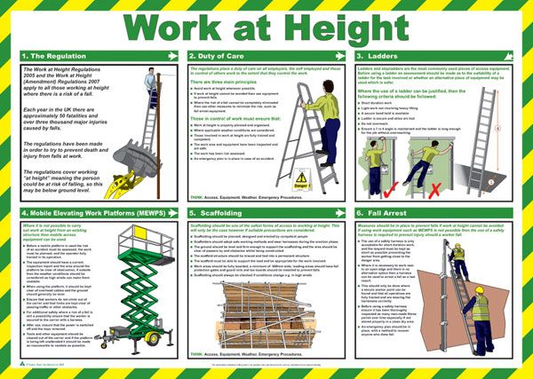 Click Medical Work at Height Poster