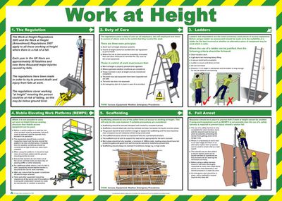 Click Medical Work at Height Poster
