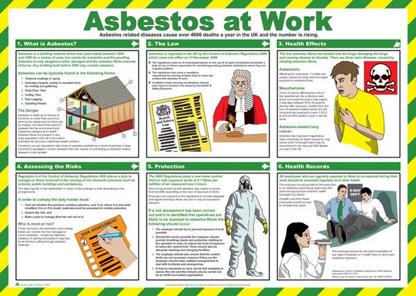 Click Medical Asbestos at Work Poster