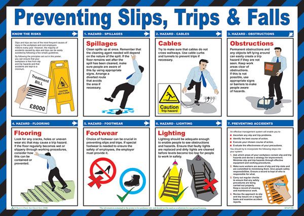 Click Medical Trips and Falls Poster