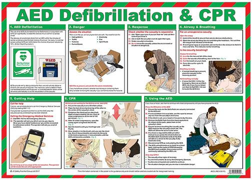 Click Medical AED Defibrillation / CPR Poster