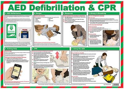 Click Medical AED Defibrillation / CPR Poster