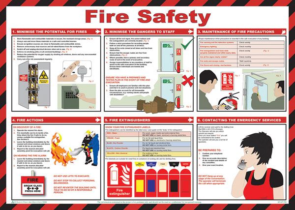 Click Medical Fire Safety Poster