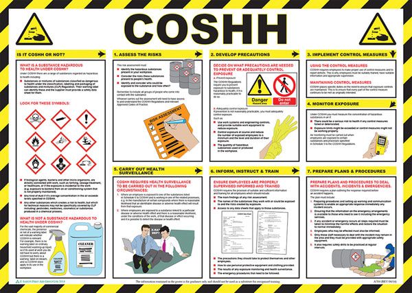 Click Medical COSHH Poster