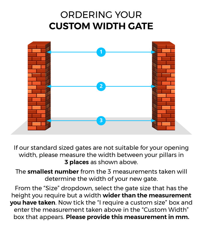 Gate Sizing
