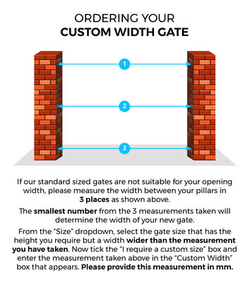 Gate Sizing