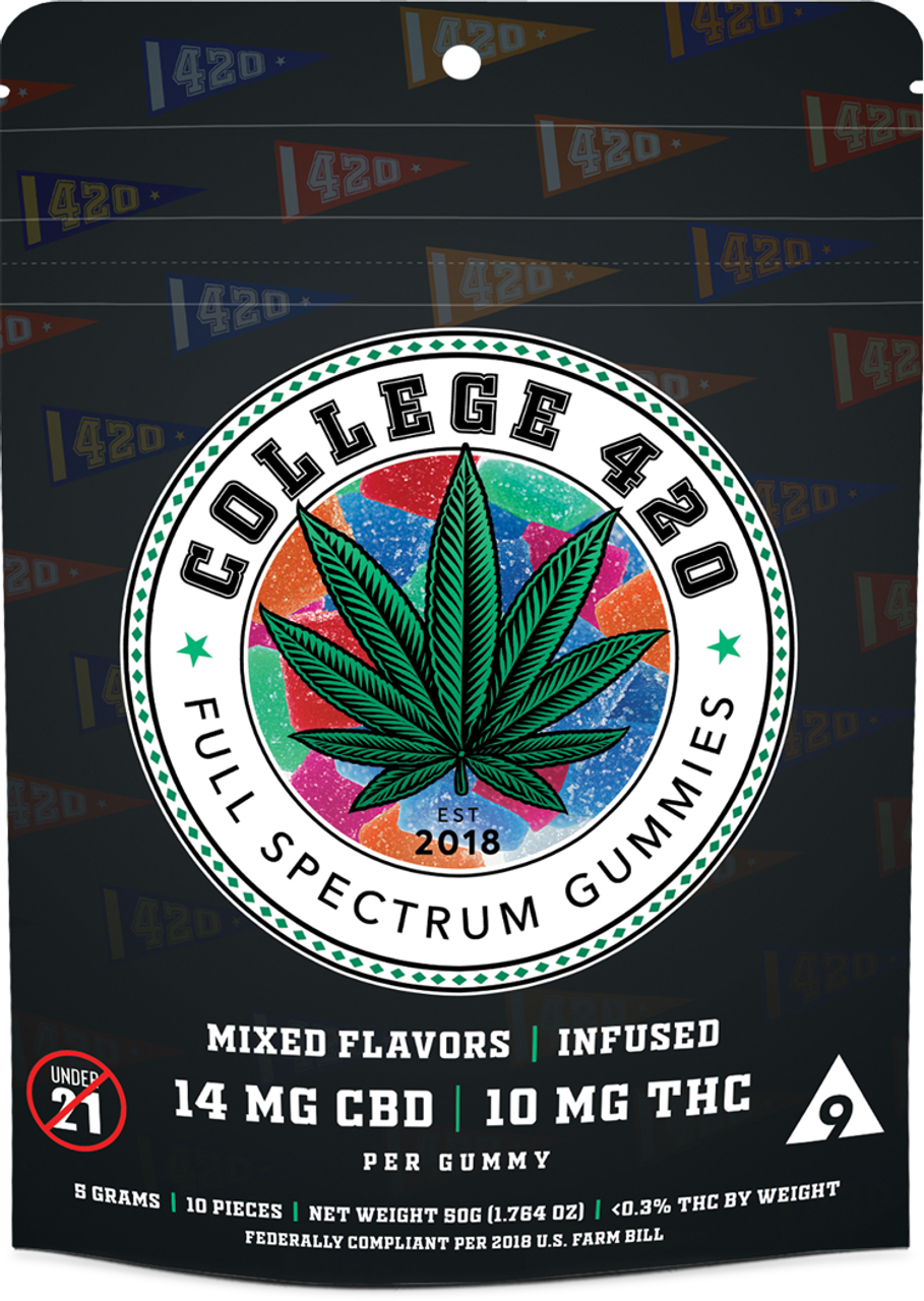 Full Spectrum Gummies