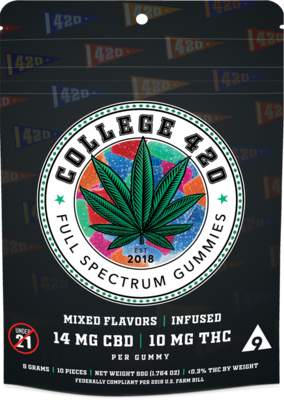 Full Spectrum Gummies