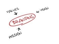 Personal Branding