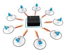 High Performance Teams Remote Workforce