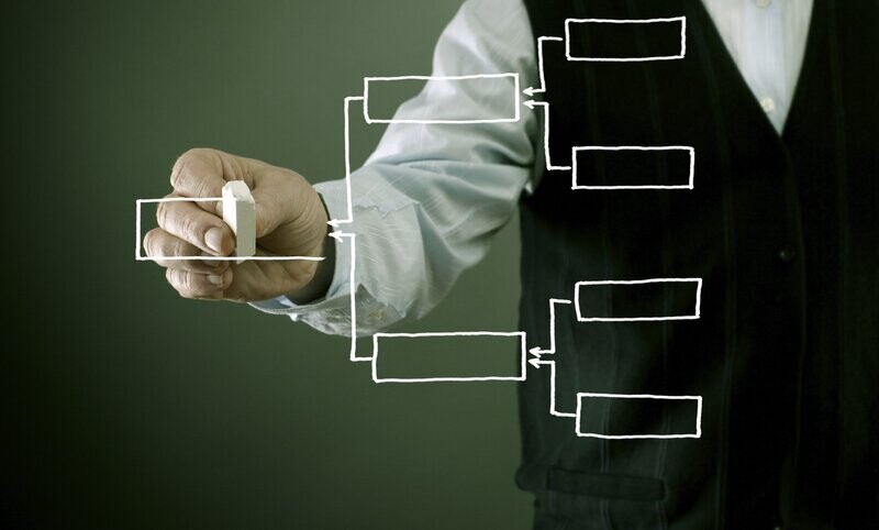 Manager Management