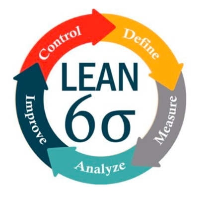 Lean Process And Six Sigma
