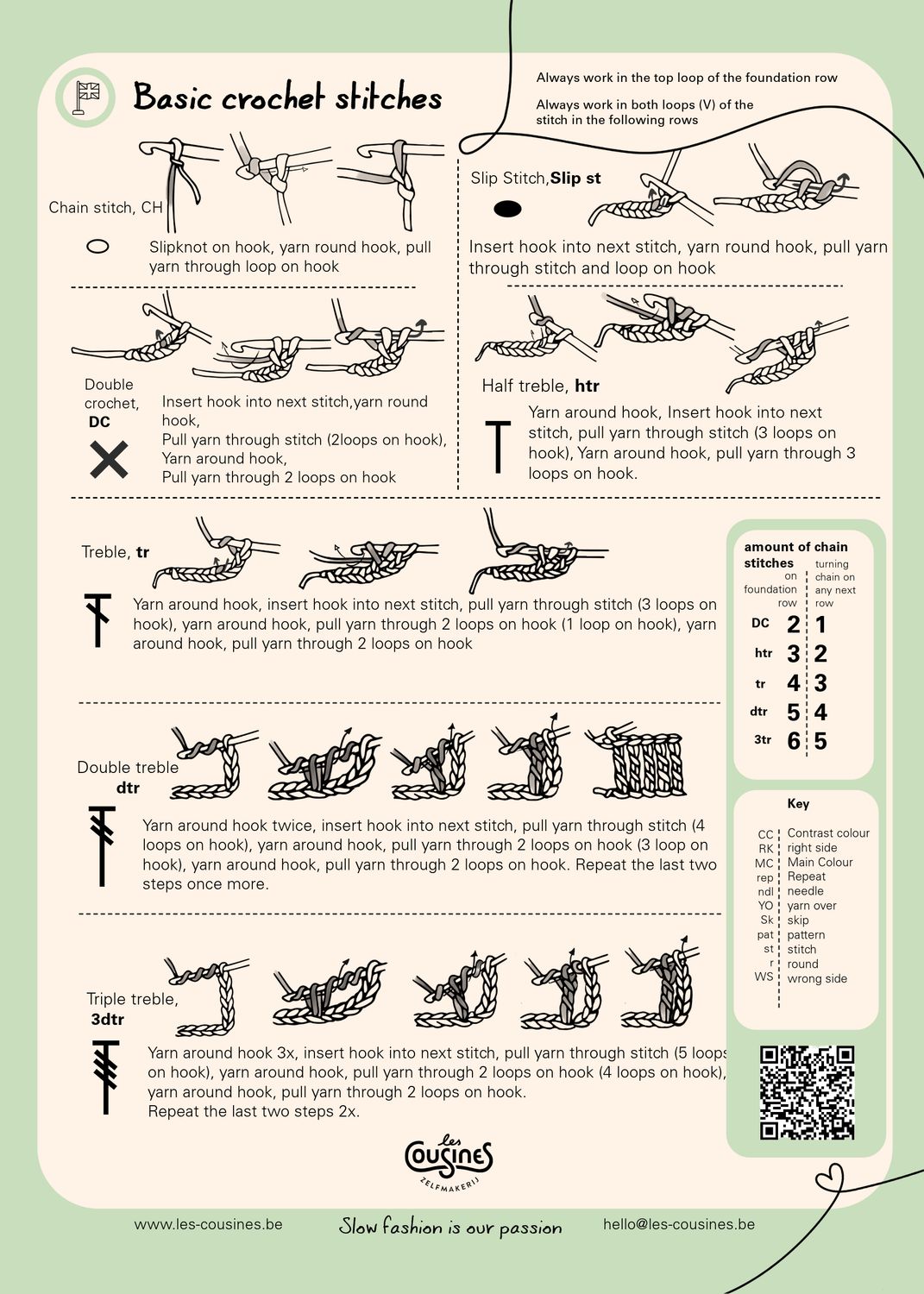 Cheat sheet crochet - UK
