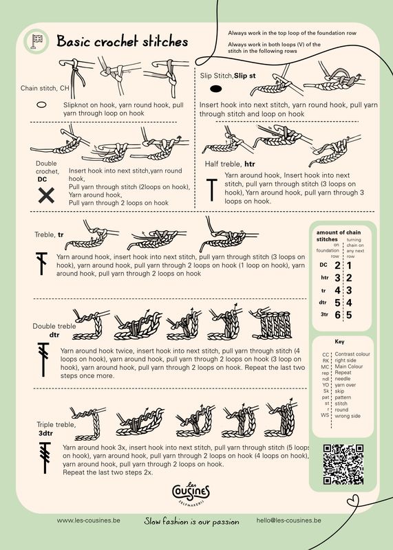 Cheat sheet crochet - UK