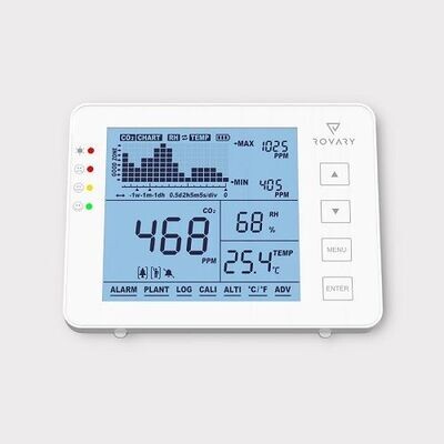 Rovary CO2-monitor RV2000P