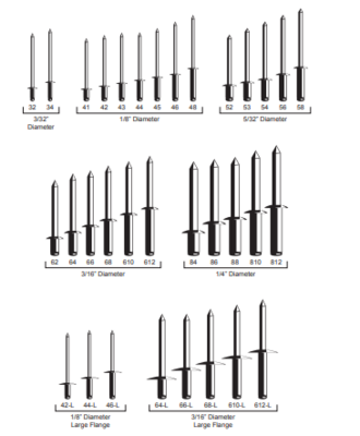 All Aluminum Pop Rivets - Pack of 100