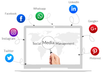 Social Media Management SMMA