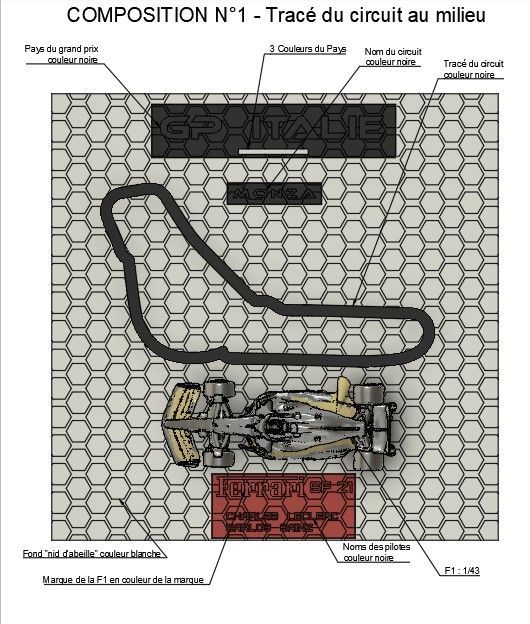 Formule 1 sur mesure