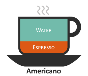 Americano Taxed