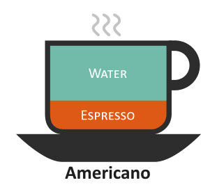 Americano Taxed
