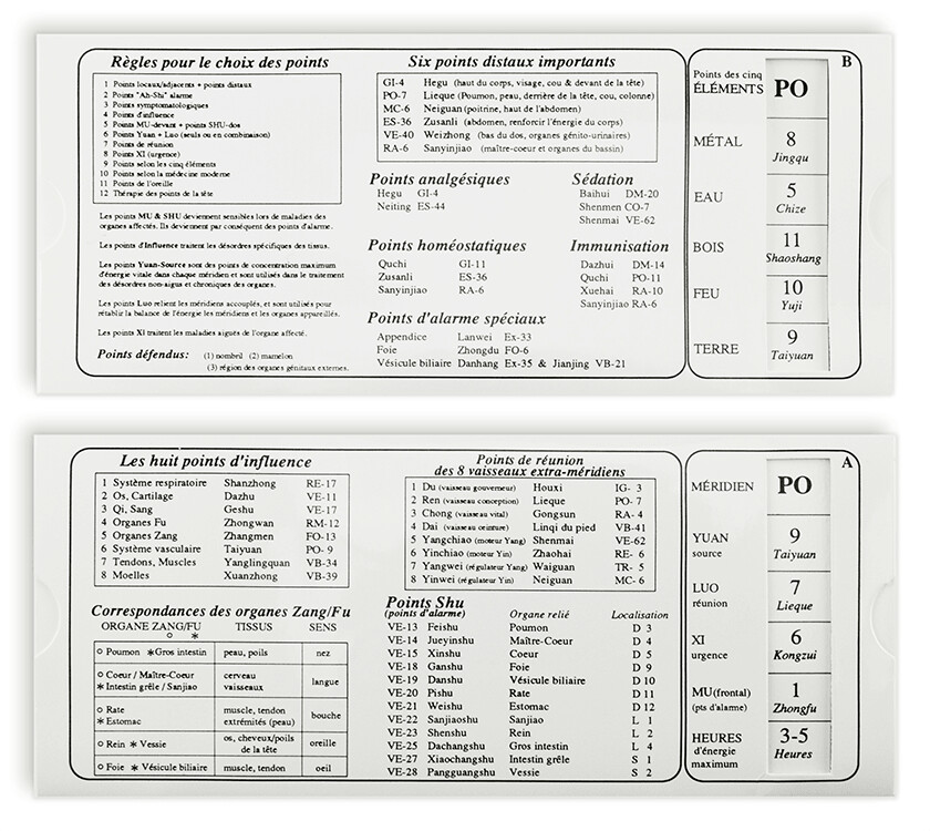 Règle des points d&#39;acupuncture