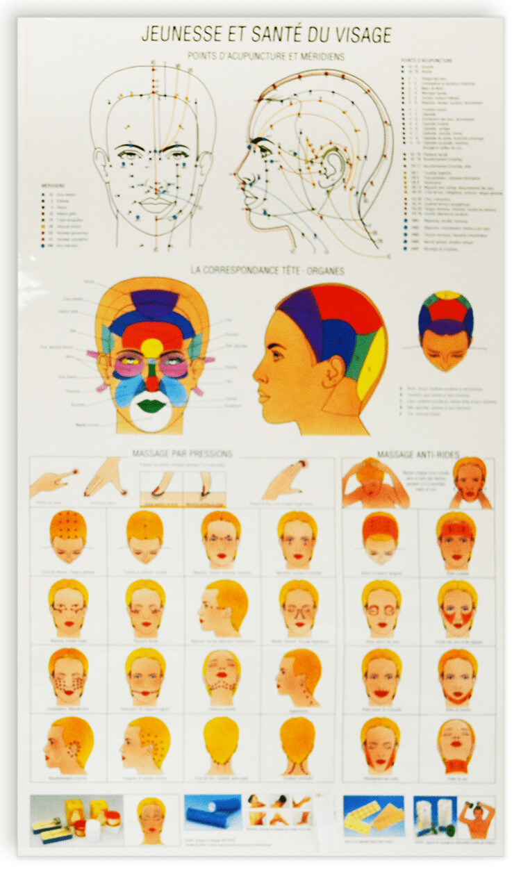 Planche Jeunesse et santé du visage
