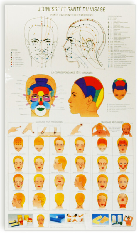 Planche Jeunesse et santé du visage