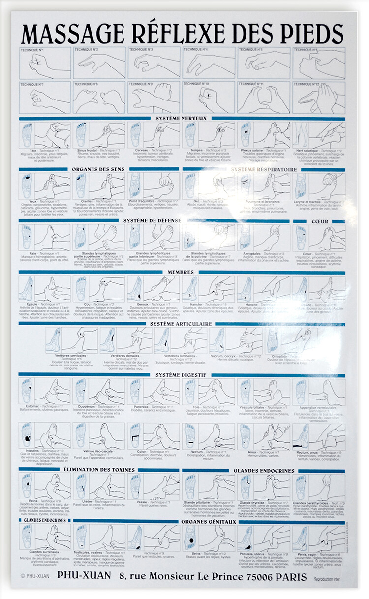 Planche sur le massage réflexe des pieds