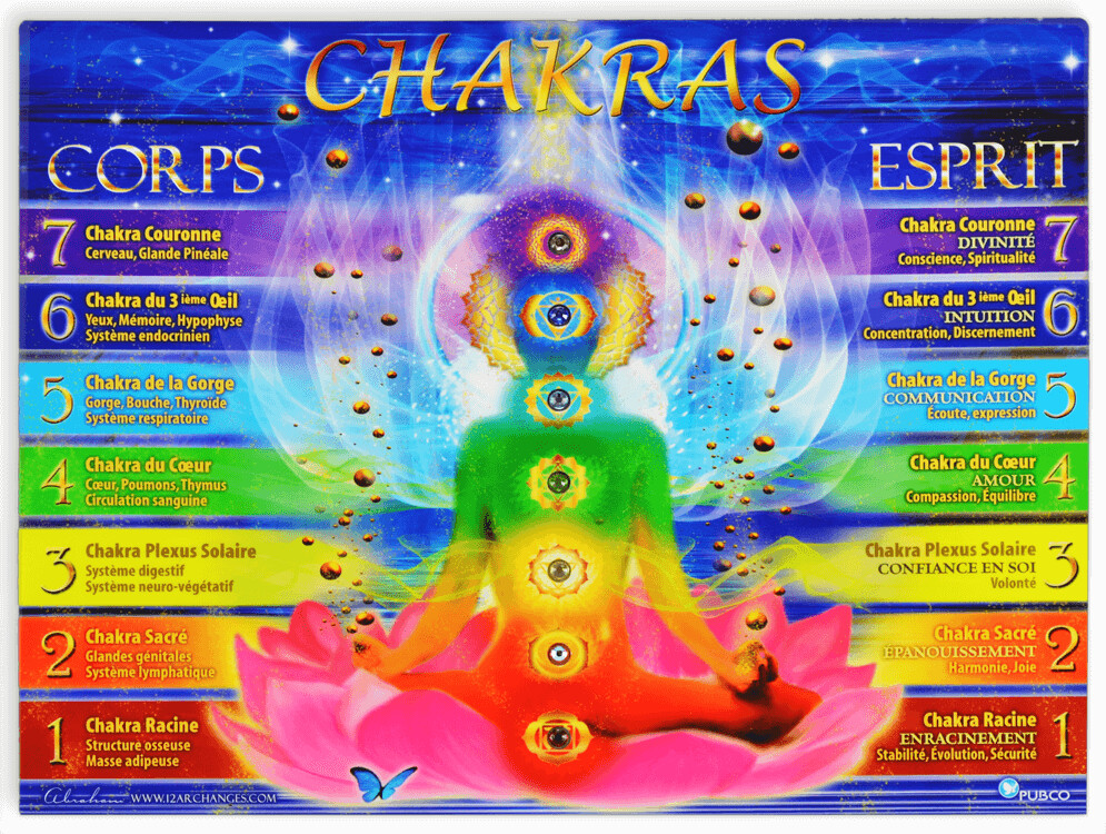 Charte des 7 Chakras avec pierres précieuses