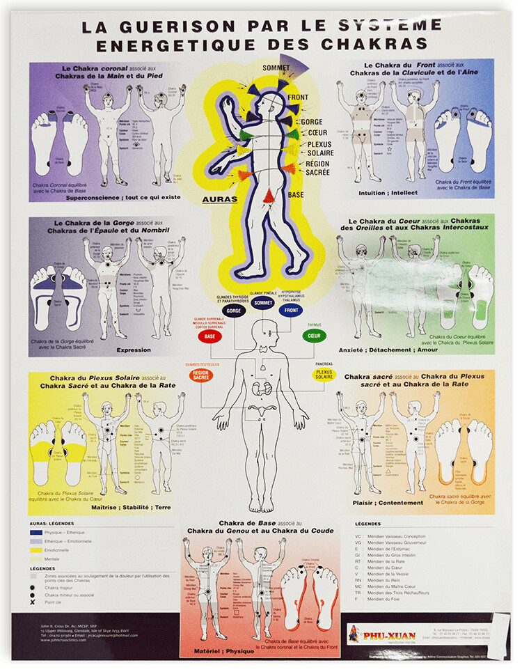 Planche la guérison par le système énergétique des Chakras