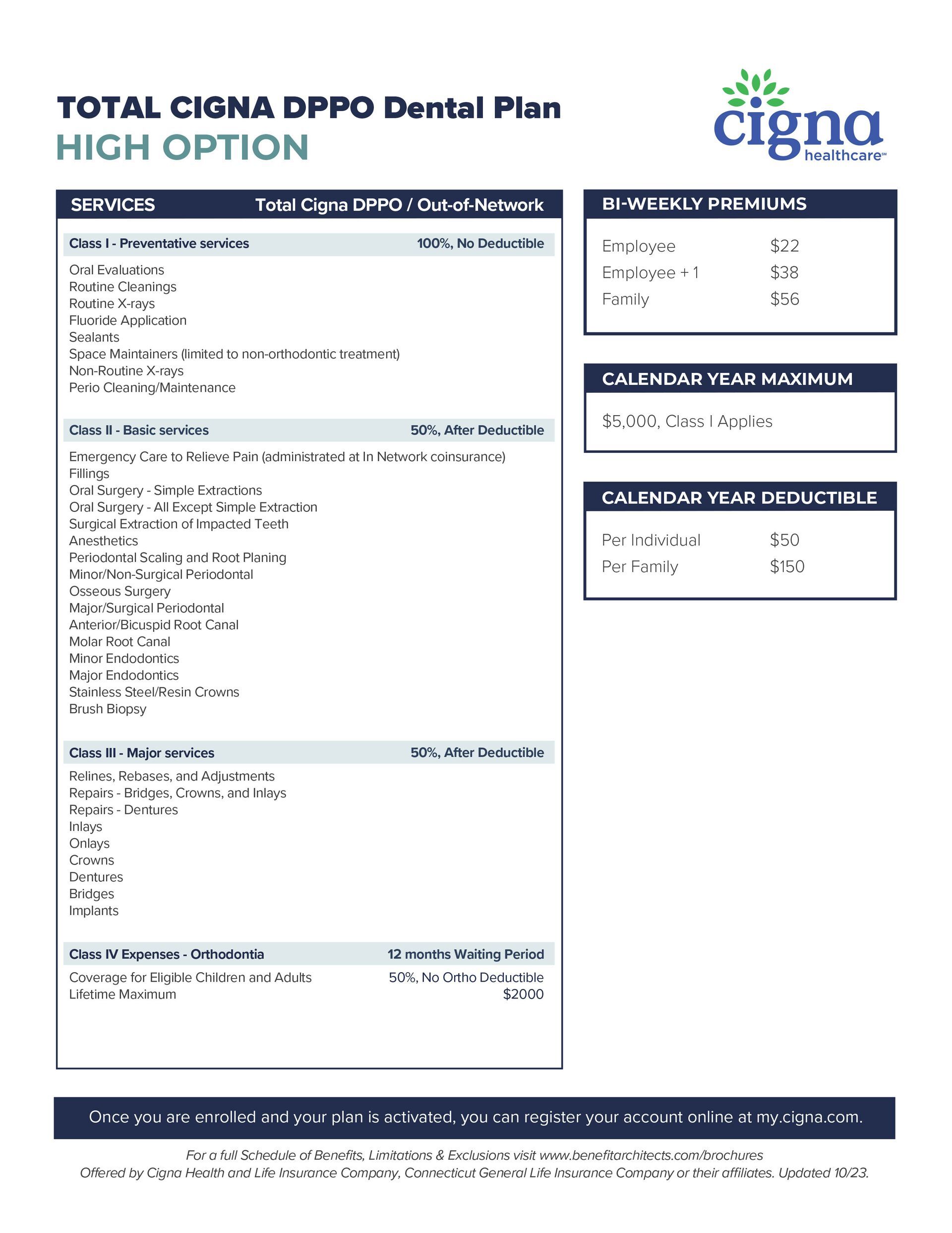 Cigna DPPO Dental - HIGH Option