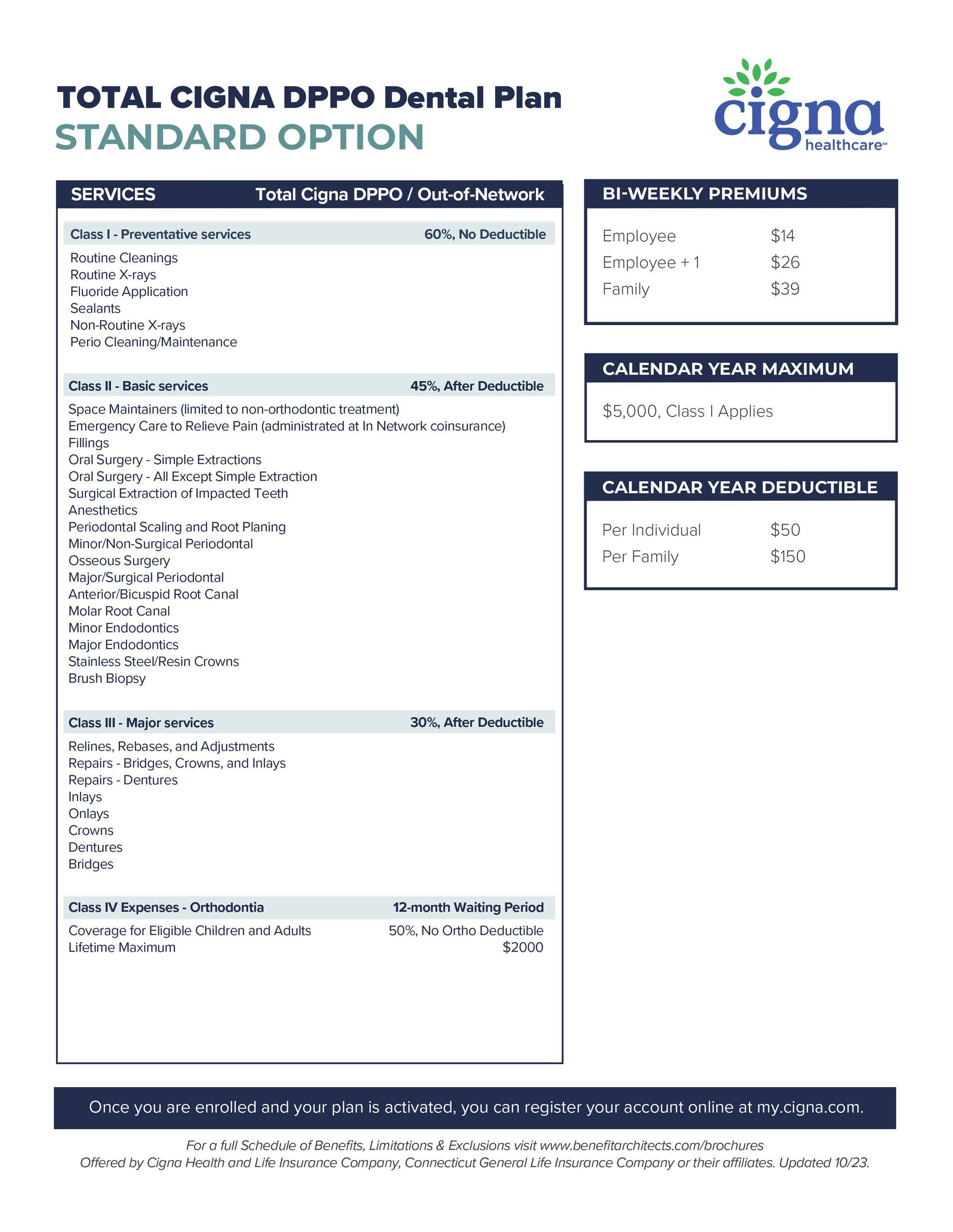 Cigna DPPO Dental - STANDARD Option